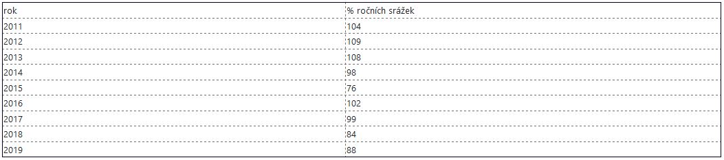 srazky1